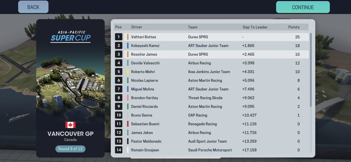 UnofficialGP2's tweet photo. Backlog of race results https://t.co/vG58wJbjgu
