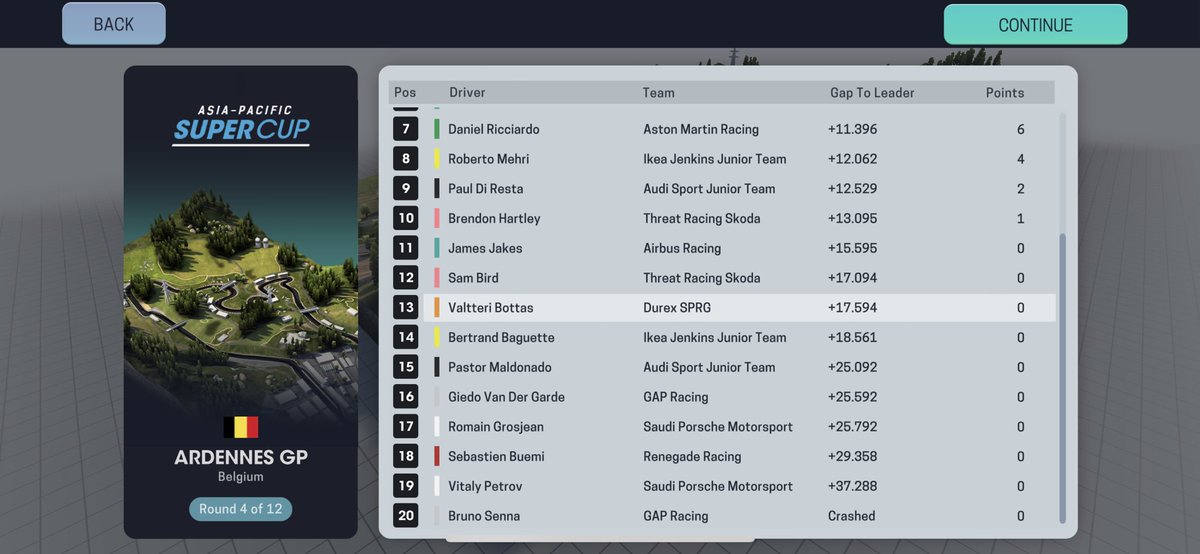 UnofficialGP2's tweet photo. Backlog of race results https://t.co/vG58wJbjgu