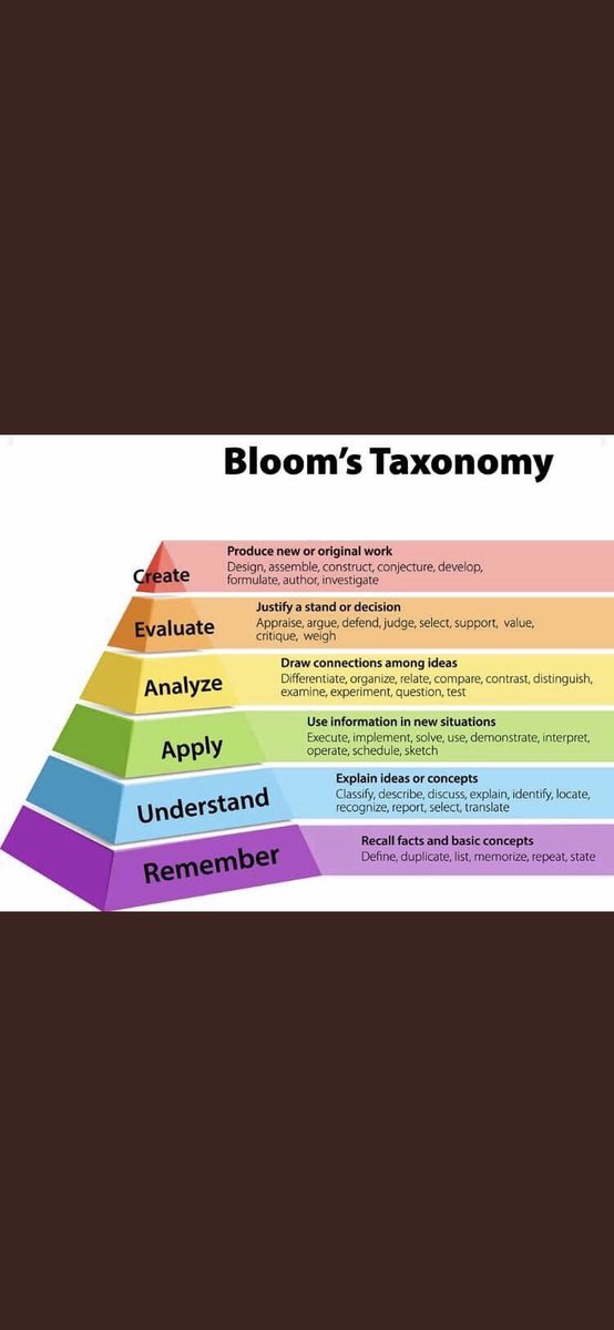 Erik_Youngman's tweet photo. #MaslowBeforeBloom ❤️🌹

#RemoteLearning with compassion and a #GrowthMindset...

#RemoteLearning #BlendedLearning #TeachingOnline #elearning #Distancelearning #12CharacteristicsOfDeliberateHomework https://t.co/QVhhBQWGQE