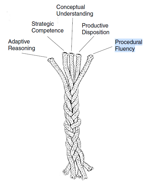 HenaineSamia's tweet image. Support you children in developing their Procedural Fluency skill, which is one of the 5 strands of the #MathProficiency.
👇🏻Here is the 2nd example of Math matrix #HomeLearning #ProblemSolving #iteachmath #mathématiques @mburnsmath @WODBMath   
🆕samiahenaine.edublogs.org/teaching-reper…