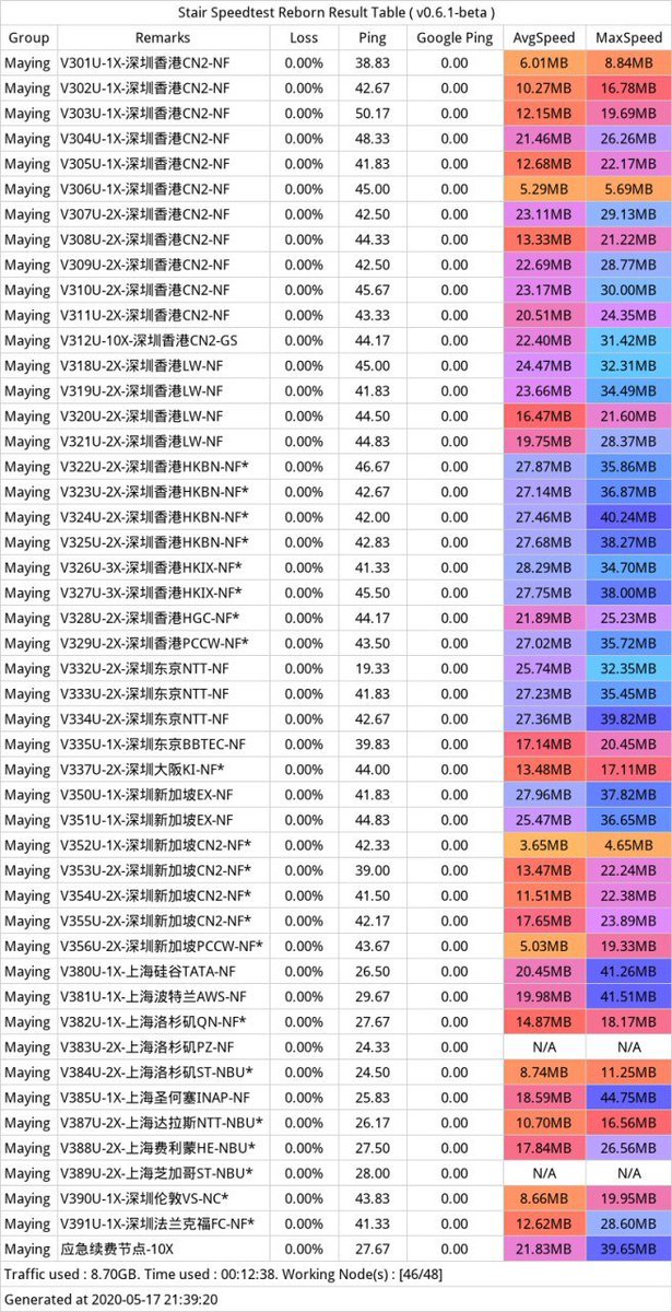 Fastlink 任播 Anycast 技术 低ping高速 机场推荐 机场测评 翻墙论坛 翻墙党社区 手机版 Powered By Discuz