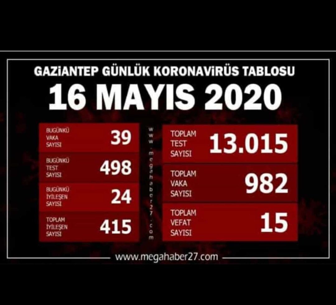mrym1990_'s tweet photo. Gaziantep bravo rekor kırıyorsun👌
#pazar https://t.co/RSDdW6sRID