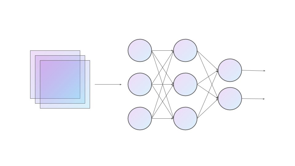 Introducing ML Visuals, a collaborative effort to help the ML community improve science communication by providing free professional &amp; compelling visuals. Feel free to use them in your own presentations/blogs.

Visuals: docs.google.com/presentation/d…

Read more: github.com/dair-ai/ml-vis…
