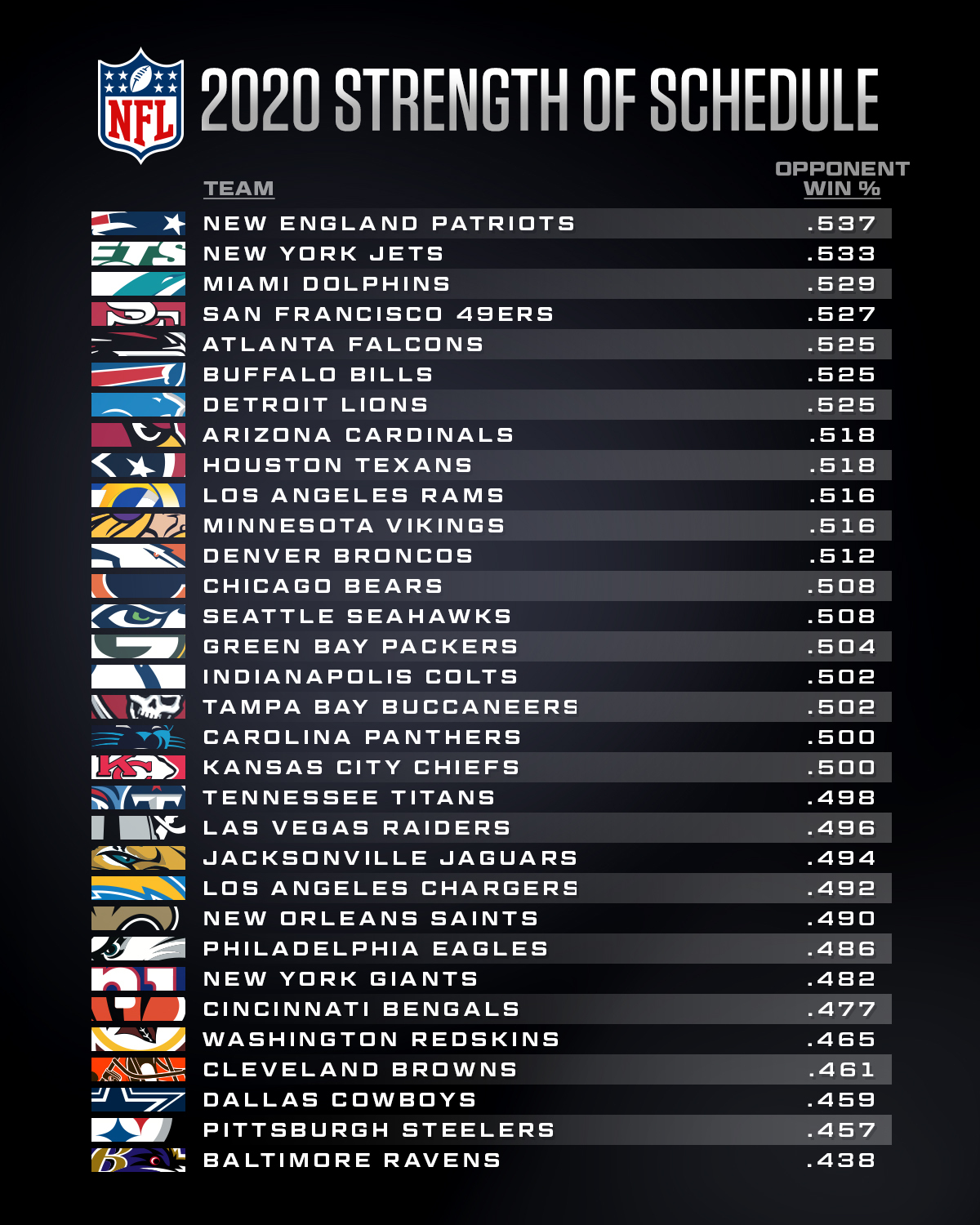 2022 Nfl Strength Of Schedule