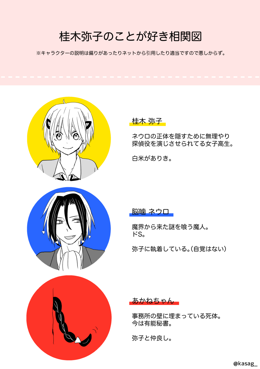 かさご ネウロ 桂木弥子のことが好き相関図 ノリで作りました かさご ネウロ 桂木弥子のことが好き相関図 ノリで作りました