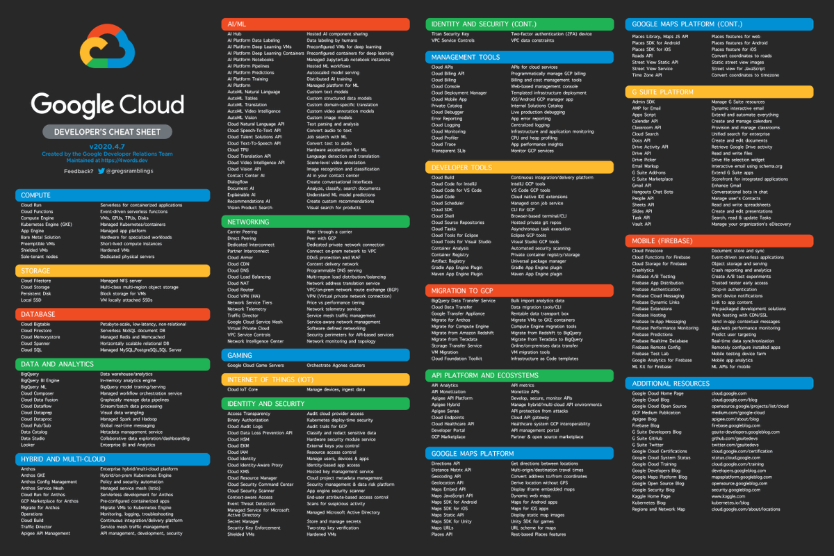 gp_pulipaka's tweet image. The Google Cloud Developer's Cheat Sheet. #BigData #Analytics #DataScience #AI #MachineLearning #CyberSecurity #IoT #IIoT #Python #RStats #TensorFlow #Java #JavaScript #ReactJS #CloudComputing #Serverless #Linux #Programming #Coding #100DaysofCode
bit.ly/2Y7FeEi