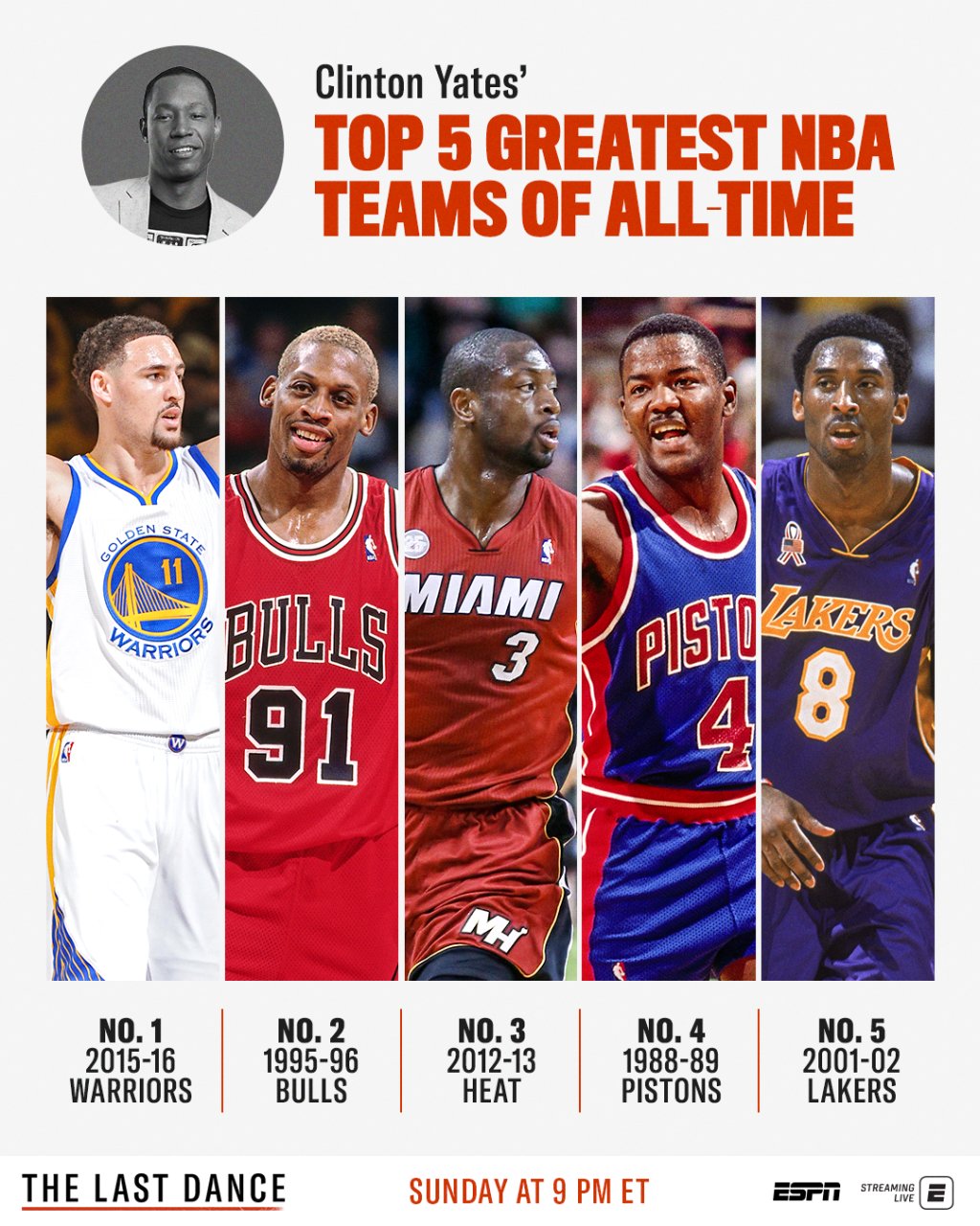 Clinton Yates on Twitter: nba all-time top 5, explained. 1. best team I've ever seen 2. best I'd ever seen to point 3. Lebron James - the greatest player