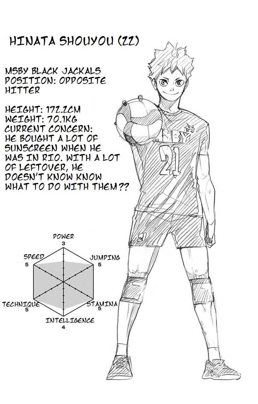 Wen على تويتر Hinata Shouyou S Post Time Skip Profile