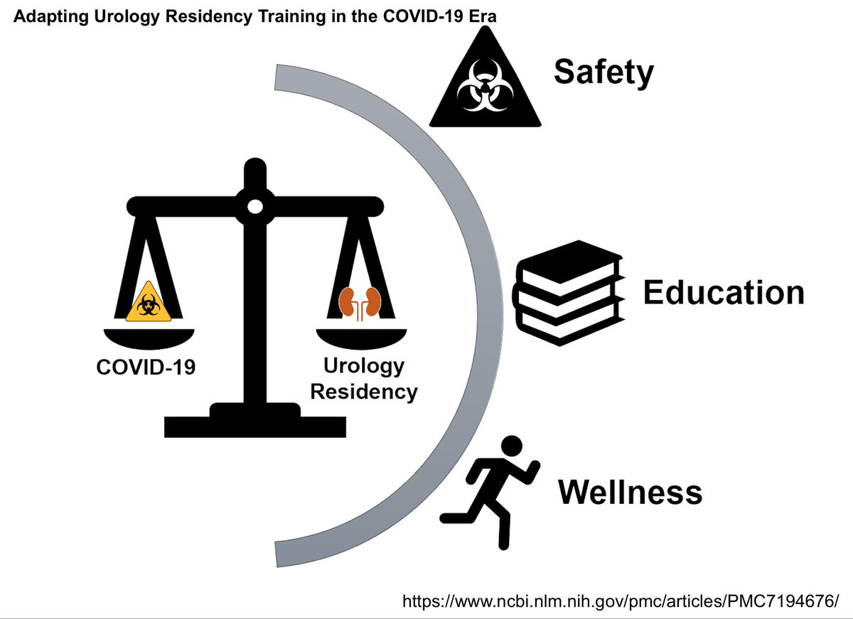 Joseph Kwon (@josephkwonmd) on Twitter photo Thanks to <a href="/urogoldjournal/">Urology Gold Journal</a> for publishing our work:
goldjournal.net/article/S0090-…
In our commentary, we discuss different elements affecting urology resident training during the COVID-19 pandemic and strategies to minimize the impact of these factors. Thanks to <a href="/urogoldjournal/">Urology Gold Journal</a> for publishing our work:
goldjournal.net/article/S0090-…
In our commentary, we discuss different elements affecting urology resident training during the COVID-19 pandemic and strategies to minimize the impact of these factors.