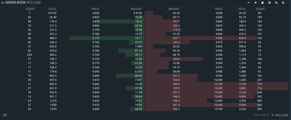 Chart from Majin (@Majinsayan on Twitter), a crypto trading. 