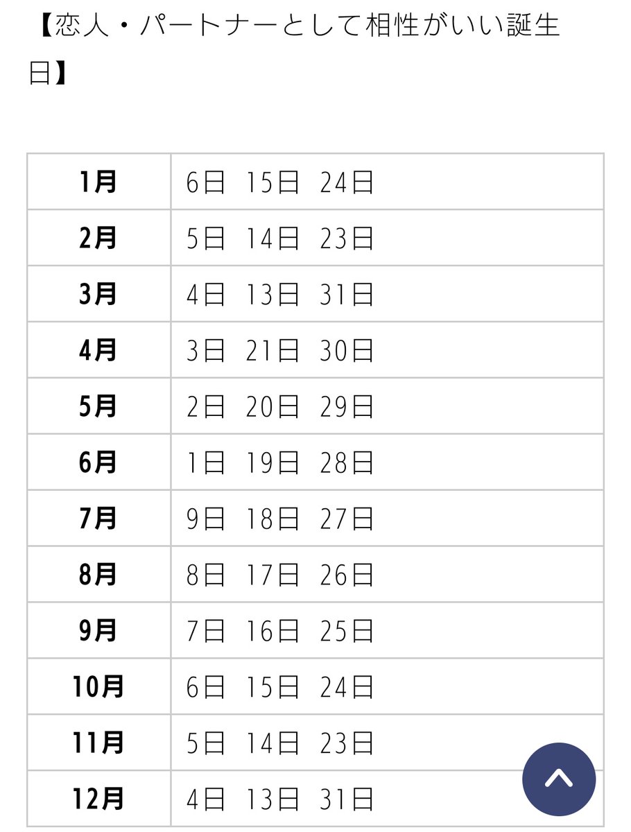 相性 の いい 誕生 日 の 人