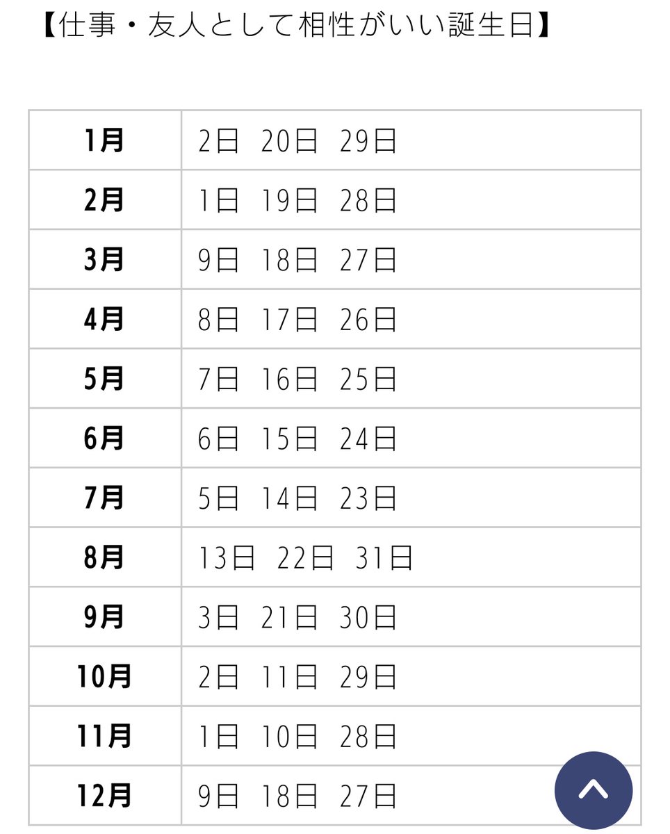 相性 の いい 誕生 日