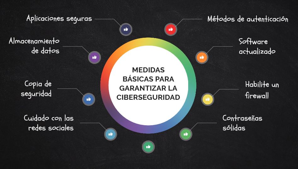 🧐 Chequea y revisa que cumples con las medidas de ciberseguridad con este interactivo #ConcienciaDigitalCRIF view.genial.ly/5e56cfef3b7817…