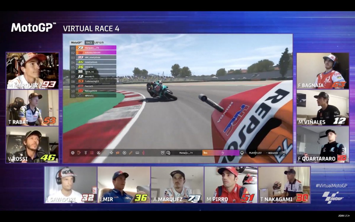 hondaproracing's tweet photo. 🕹️ @alexmarquez73 takes his second victory of the season as @marcmarquez93 joins him on the podium in the latest @MotoGP virtual race 🥇 🥈 

📰 https://t.co/2h4AouT4mF

@HRC_MotoGP 

#Honda #StayAtHomeGP https://t.co/ziRN4jVnWD