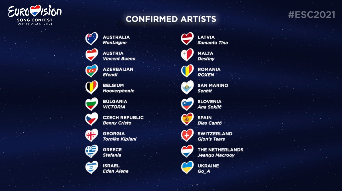 🇪🇺 EUROVISION 2021

- 18 artistas confirmados para Eurovisión 2021
- 18 artists confirmed to Eurovision 2021

🇦🇺
🇦🇹
🇦🇿
🇧🇪
🇧🇬
🇨🇿
🇬🇪
🇬🇷
🇮🇱
🇱🇻
🇲🇹
🇹🇩
🇸🇲
🇸🇮
🇪🇸
🇨🇭
🇳🇱
🇺🇦

#Eurovision2021 #Rotterdam #Rotterdam2021🇳🇱 #OpenUp🇳🇱

eurovisong.com/2020/05/eurovi…
