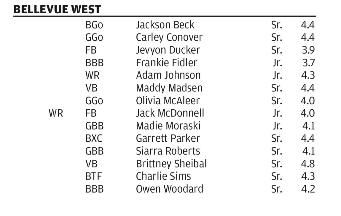 Congrats to these Bell West student athletes. I see some #playmakersinpurple on the list❣️@DuckerJevyon @JMcDonnell_19.    💜📚🏈