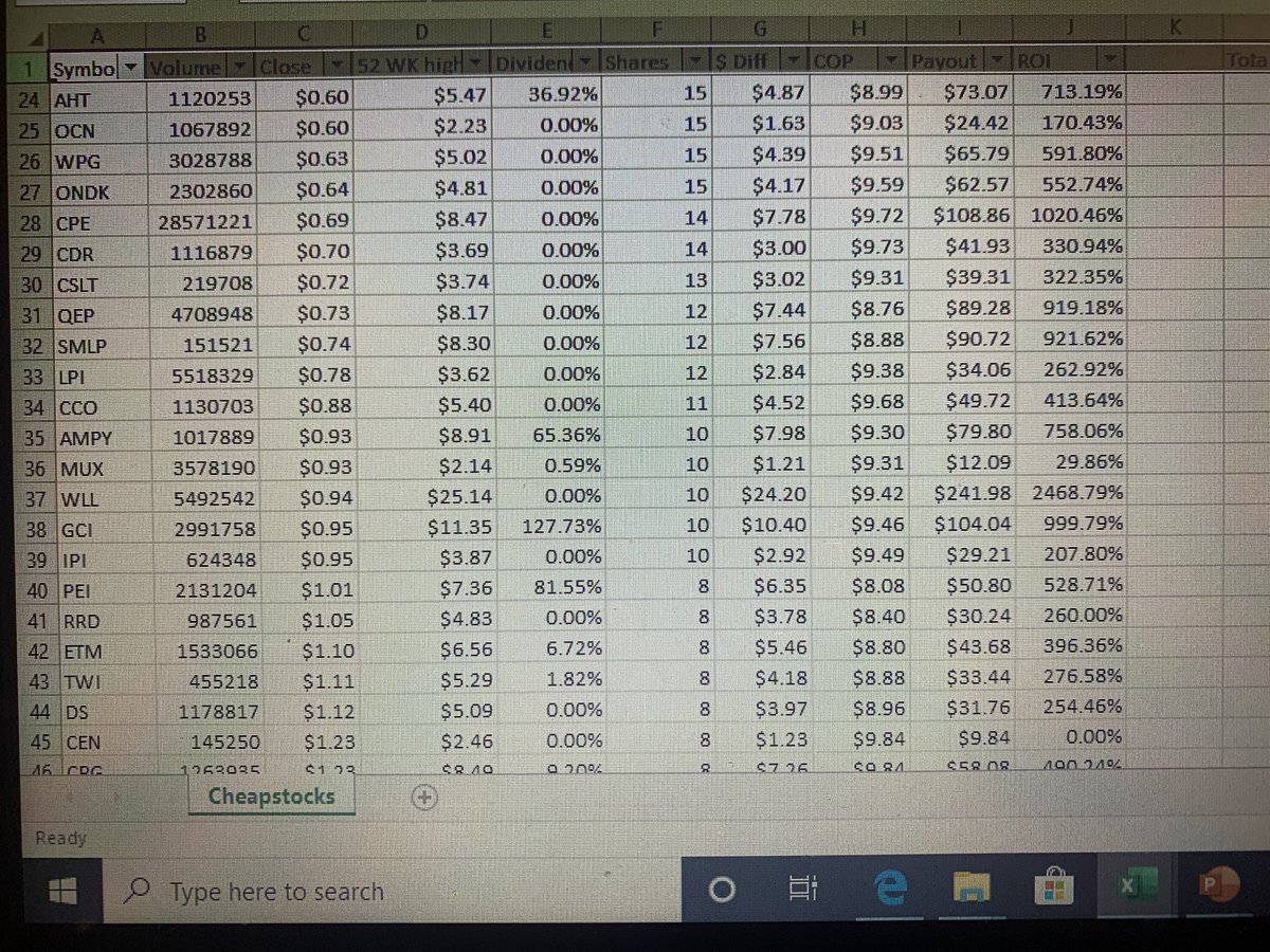 sldm_'s tweet photo. Here is a list of 74 stocks valued between $0.17 and $2 ‼️

ASSUMING you only spend $10 per stock you have the potential to make almost $4K back ASSUMING they all hit their 52wk high again ‼️ 

It’ll cost you roughly $675 to buy them ALL ‼️ 

You’re welcome #AAMU https://t.co/PFNBbEW6kk