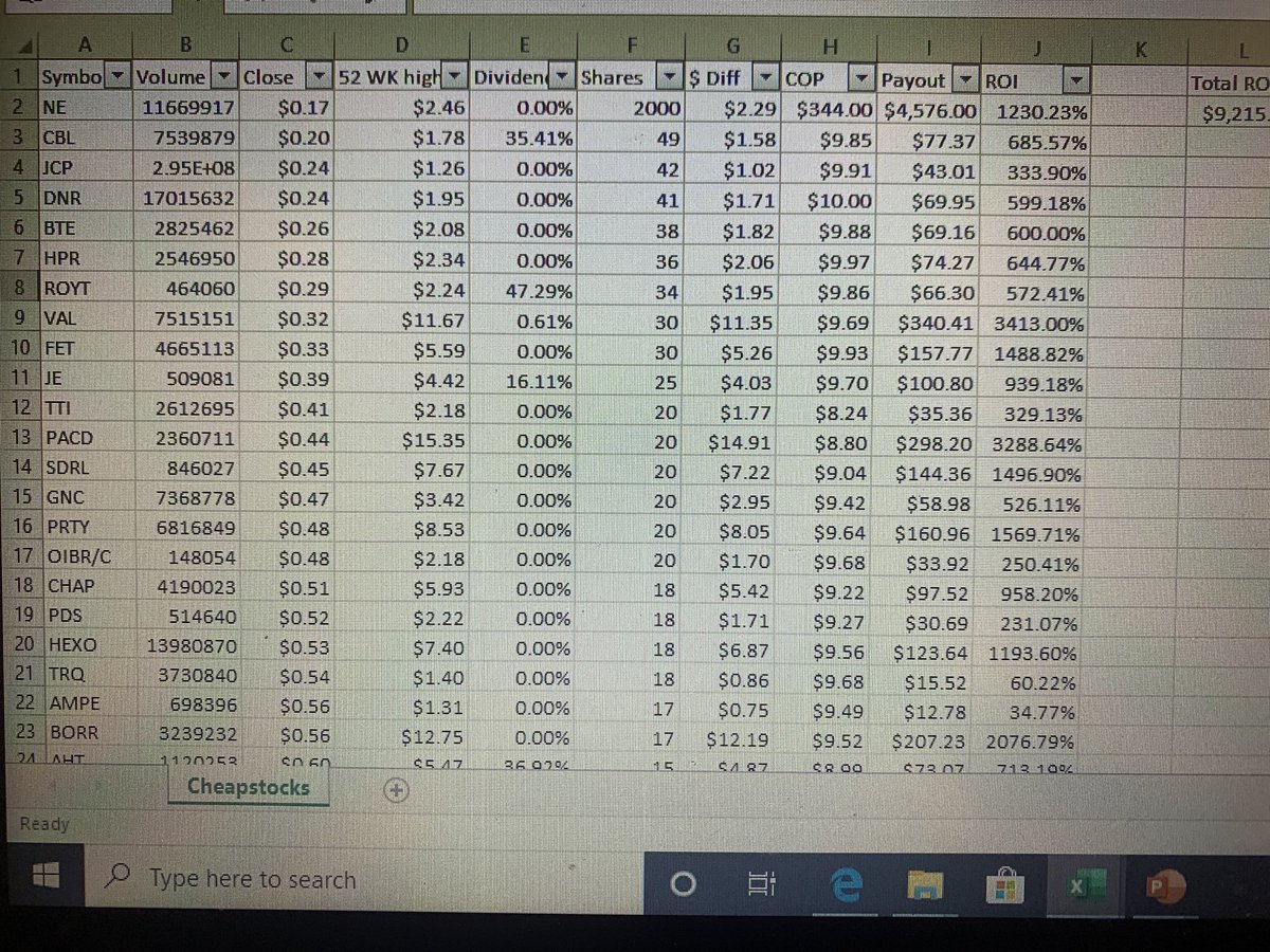 sldm_'s tweet photo. Here is a list of 74 stocks valued between $0.17 and $2 ‼️

ASSUMING you only spend $10 per stock you have the potential to make almost $4K back ASSUMING they all hit their 52wk high again ‼️ 

It’ll cost you roughly $675 to buy them ALL ‼️ 

You’re welcome #AAMU https://t.co/PFNBbEW6kk