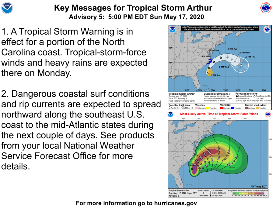 National Hurricane Center tweet media