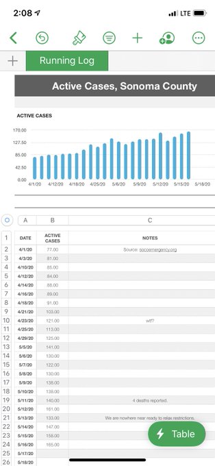 @ShirleeZane Here is that data. You know how slammed a hospital system can get when #exponentialGrowth<a class="tags" target="_blank" title="On Twitter" href="/?out=eyJ0eXAiOiJKV1QiLCJhbGciOiJIUzUxMiJ9.eyJpYXQiOjE3MjY3NjEyMDcsImlzcyI6InR3cG9ybnN0YXJzLmNvbSIsIm5iZiI6MTcyNjc2MTIwNywiZXhwIjoxNzU4Mjk3MjA3LCJyZWRpcmVjdF91cmwiOiJodHRwczovL3R3aXR0ZXIuY29tL1NoaXJsZWVaYW5lIn0.Sc3SSvEZN_ZCGZpwj7STXmYEeF12g-ayi4xfGMYRhGPg7xzzQ6Rs_DJ1jbyvITU0IkWHZFmoAIXkA4v73gR95A">@ShirleeZane</a><a href="/tag/exponentialgrowth"class="tags"><span>#exponentialgrowth</span></a>