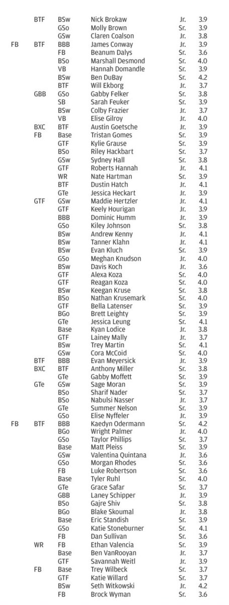Not great images...the list is long. Congrats to our academic all-state recipients! #WildcatPower