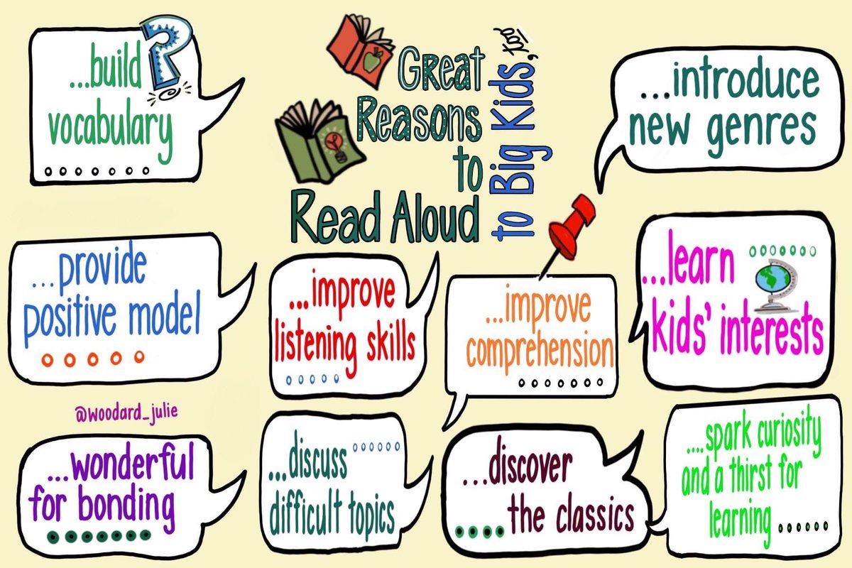 MrsNeills's tweet photo. Some great reasons to continue reading to children even as they grow older. https://t.co/ixID5M9wkt