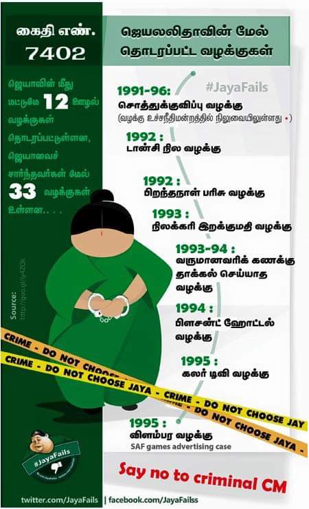 sridhargppm's tweet photo. @imkavitha_ தமிழக மக்கள் இப்போ தெளிவாகிட்டாங்க ( ஜெயா இருந்தப்போ செய்த தவறை மீண்டும் மக்கள் செய்யமாட்டாங்க) #மக்கள்_விரோத_அதிமுக #WorstCMEdappadi #PeopleLeaderMKStalin https://t.co/XmDaTJ5tLV
