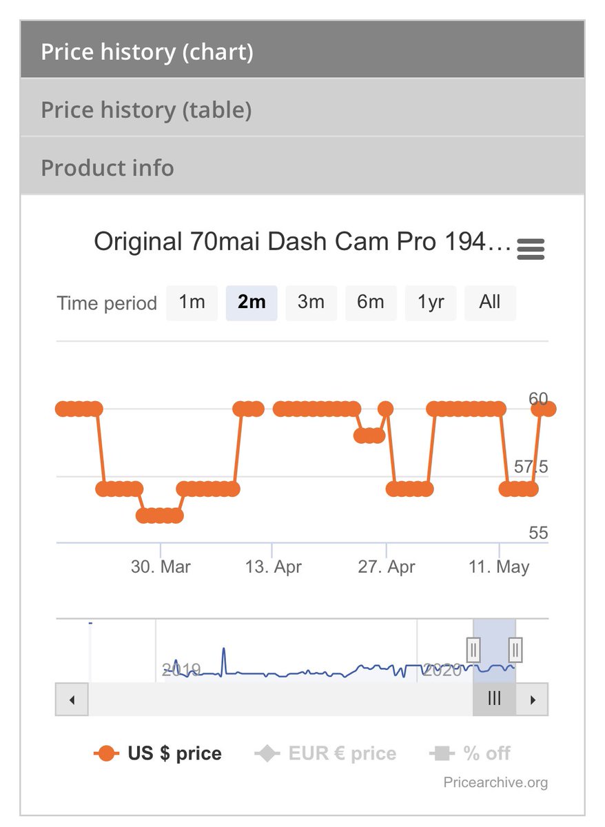 FahdAlbogami's tweet image. إذا تشتري من موقع علي إكسبرس كثير فالموقع هذا من أهم المواقع اللي لابد تستخدمها للتحقق من مصداقية العروض، فقط تضع رابط المنتج وبعدها بيظهر لك تقرير كامل عنه متى إرتفع سعره ومتى إنخفاض وماهو متوسط سعره وهل فعلاً عليه عرض حالياً أم لا 

🔰
pricearchive.org

.