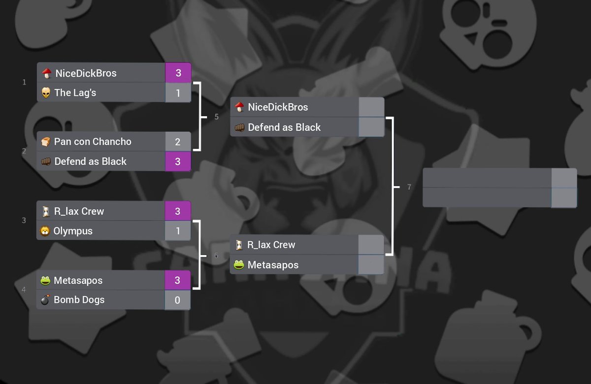 Cดrคvคnศ tiene torneo y ya tiene semifinalistas! 🎊🎉

Quien sera el campeon? 🏆