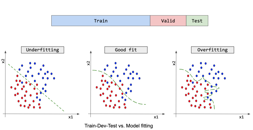 Introducing ML Visuals, a collaborative effort to help the ML community ...