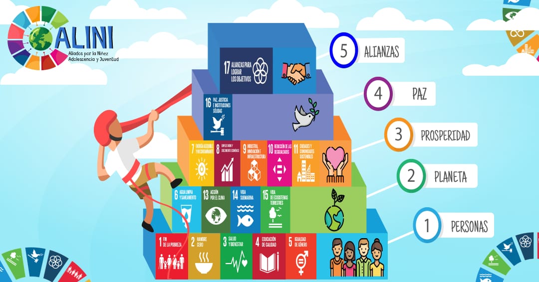 alini_ec's tweet photo. Presentamos Los 17 Objetivos de Desarrollo Sostenible dividido por 5 ejes⁣
donde se facilita al cumplimiento y efectividad de la agenda 2030, para que así podamos tener un mundo mas sostenible y sustentables, 🌎⁣
 #ODS #Prosperidad #Planeta #FinDeLaPobreza #Aliadxs #Ecuador https://t.co/kAtXnUZY5Q