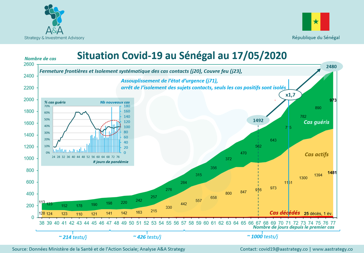 A&A Strategy and Investment Advisory tweet media