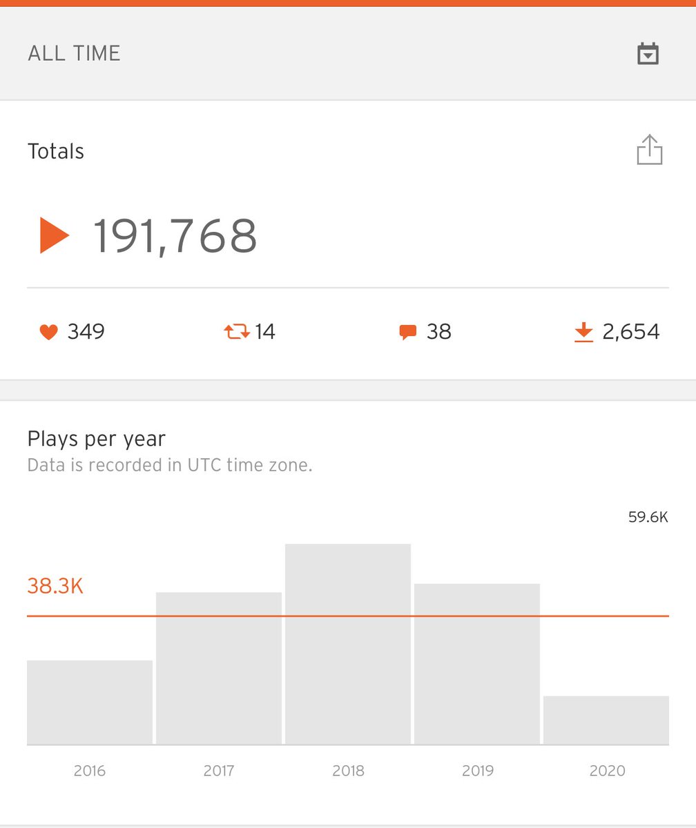 DefnPodcast's tweet photo. 4 years of #clojure podcasting https://t.co/ZNaVHYwPkH