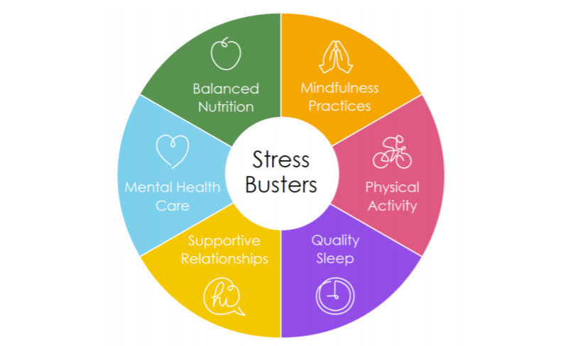 SanDiegoCOE's tweet photo. Kids may not recognize they're feeling stressed or be able to talk about it. Teens could withdraw, toddlers can regress, elementary kids could get headaches. Everyone reacts to stress differently. Find more in @CA_OSG stress relief playbook: https://t.co/CwBJLtZpB6 #mentalhealth https://t.co/MEgyF4NVHW