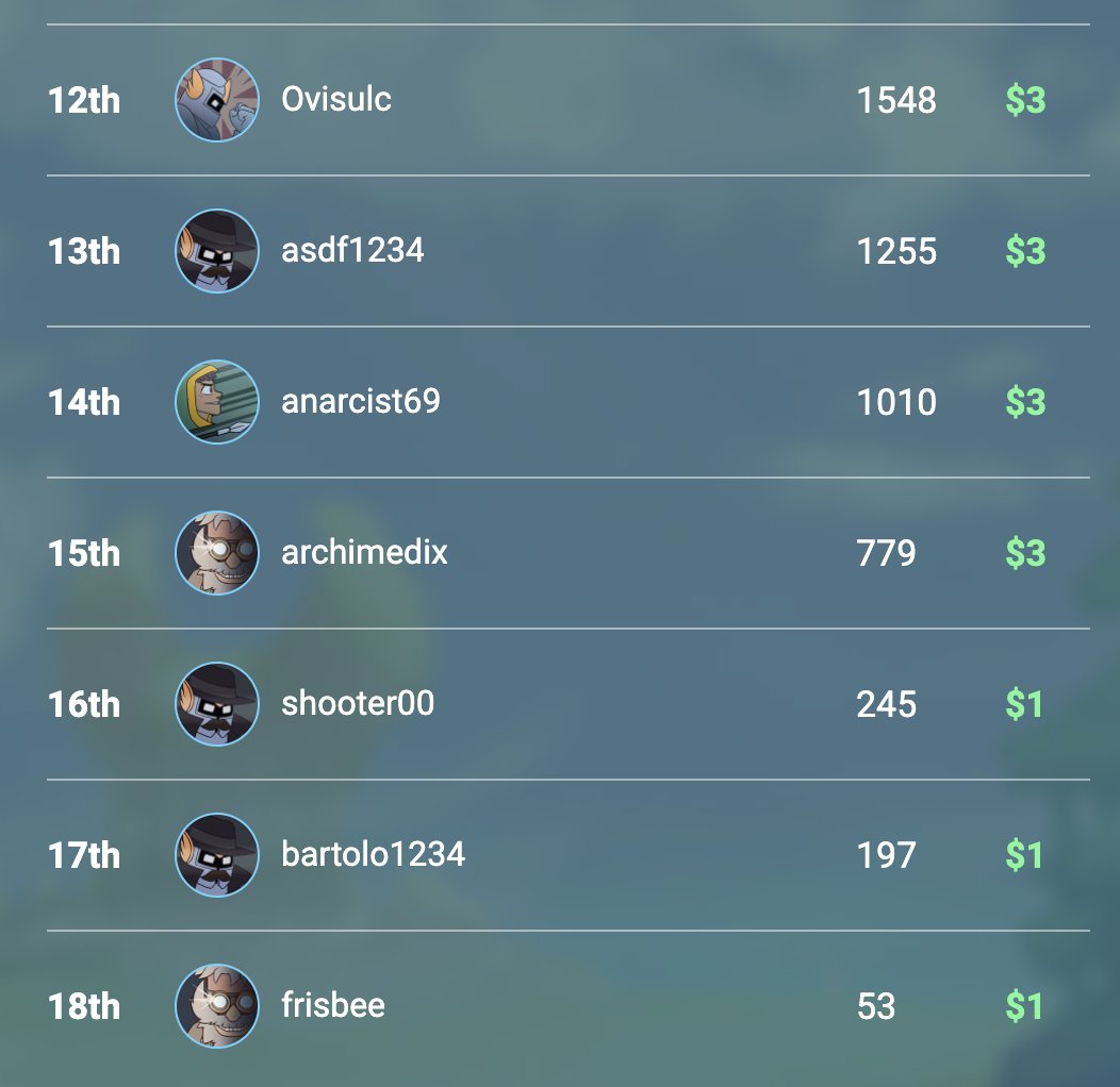 e11io's tweet image. There are still 22 hours to participate in the @MakerDAO #CryptoWars tournament! The top of the leaderboard is on fire but low hanging fruits at the bottom! 
cryptowars.jp - Play now and claim your prize!