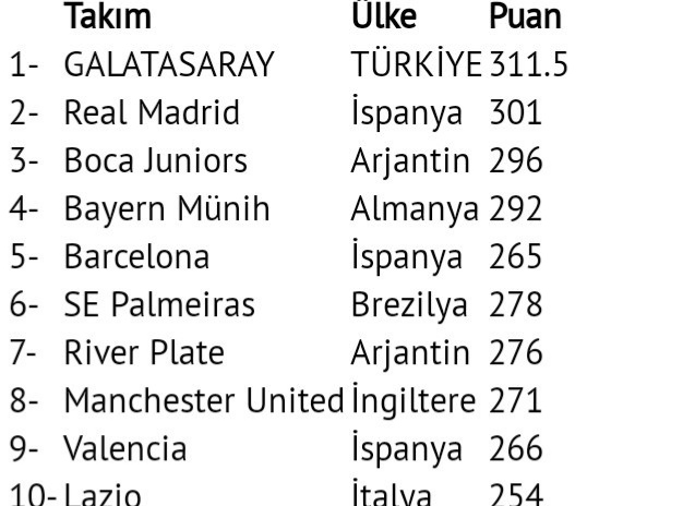 Zirveye çıkan ilk türk takımı