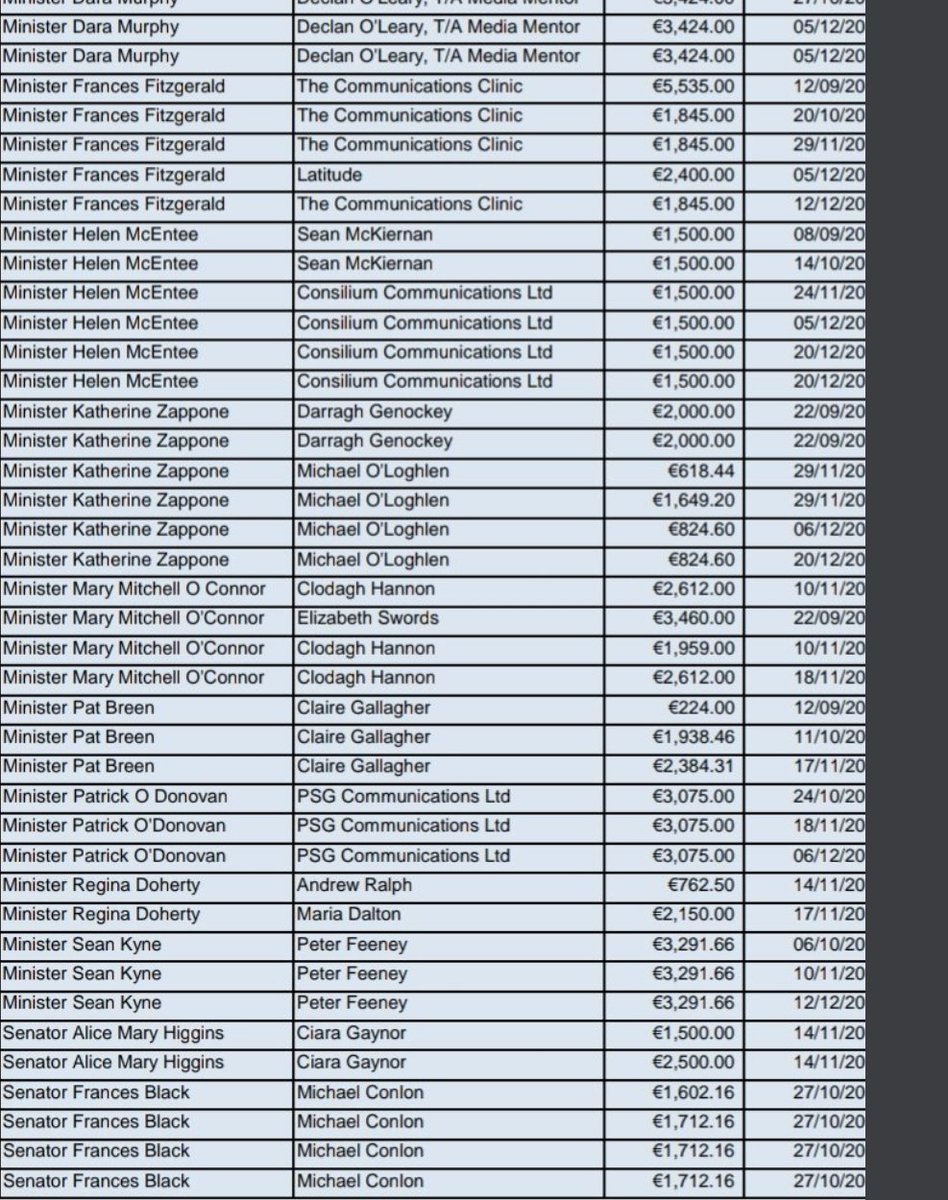 €762 a week courtesy of  @ReginaDo, what a privilege those aligned to the elitists in  @FineGael have amongst us.