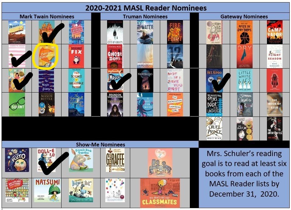 NHSteLibrary's tweet photo. I have set a reading goal for myself... (I do keep getting side tracked with other books too...) Check marks = finished... yellow circle = currently reading. I have included a blank copy for any Missouri readers that are interested! https://t.co/MYIuO2dhvE