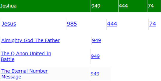 Which brings us to the Caliphate & how its on Life Support. Almost like they would need a ventilator. What countries are in need of ventilators? How many countries are fighting those that are on 'life support'?Qanon united in battle (with their faith in Christ)Follow HUMA