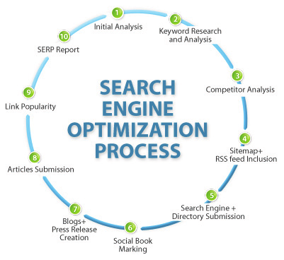 daliakhanam839's tweet photo. The Search Engine Optimization

#DigitalMarketing #SMM #SEO #Internet #InternetMarketing #MakeYourOwnLane #Mgvip #Defstar5 #SocialMedia #Contentmarketing #GrowthHacking #yemiRise #SocialMediaMarketing #Onlinemarketing #Emailmarketing #Videomarketing #SPDC https://t.co/byz16Q8vh7