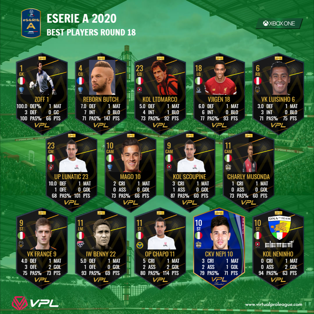 VPLItaly's tweet photo. [#XBOX] TOTW relativi ai round 17 e 18 di eSerie A. #PRO https://t.co/0KS4fmS6Gv