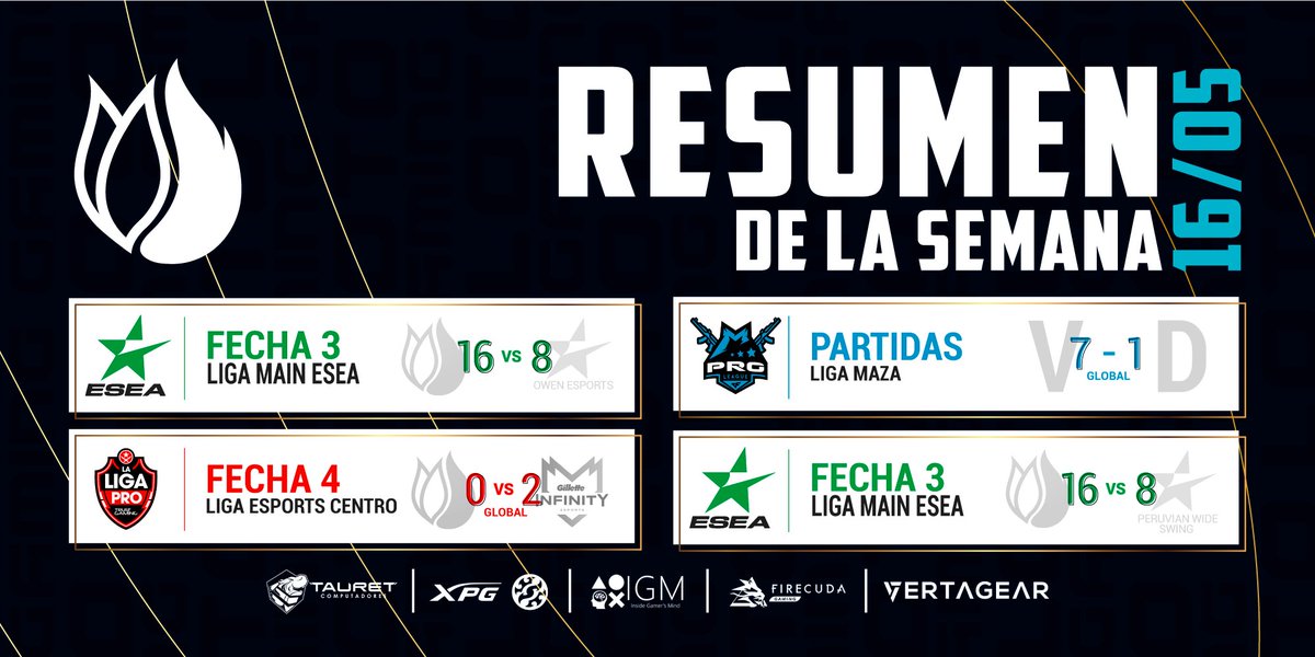 LotoGaming's tweet photo. Actualízate con los resultados de esta semana de nuestros equipos de #CSGO en @ligaesportslan y #ESEA también #CF @ComunidadMaza #Latam y toda #América.
❤️ Si te gustan #Esposrt #competitivos
Powered by
@XPG_Global @Tauretunilago @SeagateLATAM @IGM_Colombia @VertagearLatam https://t.co/REUg76WTuW