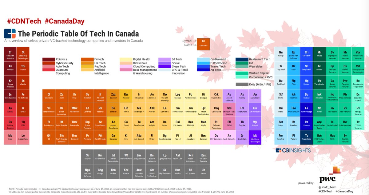 So many AI startups... so few data management ventures. Where is the peanut butter to the AI-jelly? Is AWS taking care of all the pains, is the expected IRR not as rich or is there a gap in the market?
