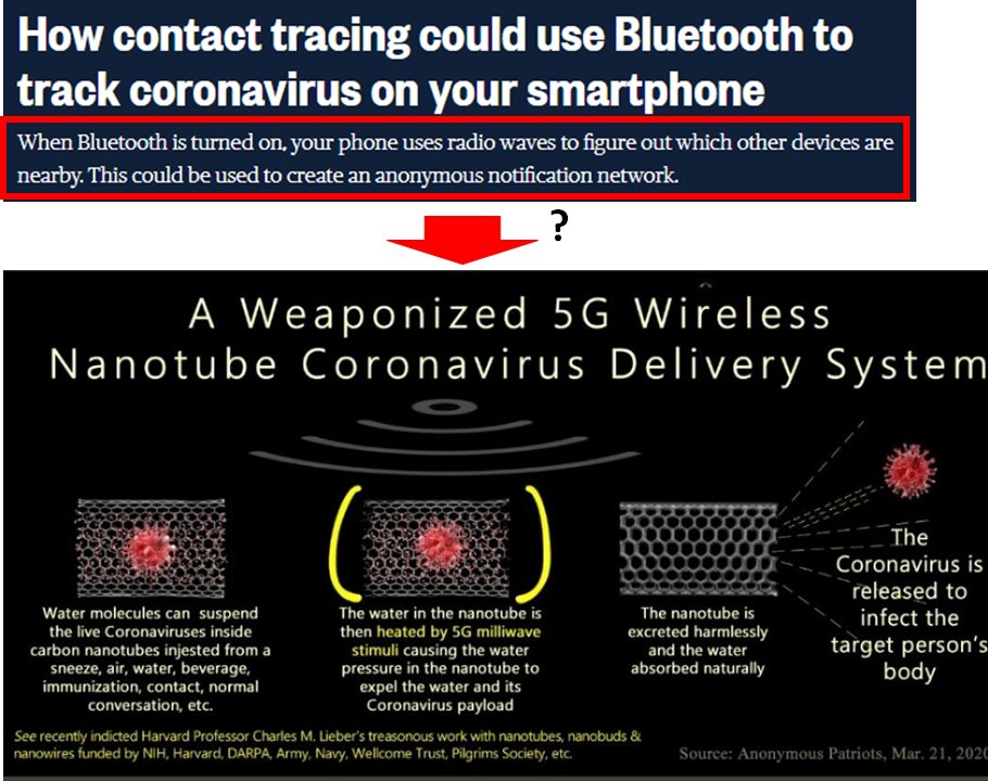 Is there may be a vital connection with 5G. Is 5G being utilized as a distribution or delivery system of sorts. HT  @TheHammmerTime_  https://twitter.com/TheHammmerTime_/status/1260923689714872320