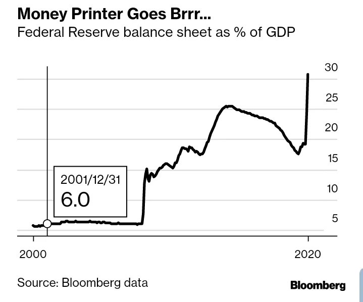Bitcoin's tweet photo. Money Printer Goes Brrr https://t.co/PcD681QNtN