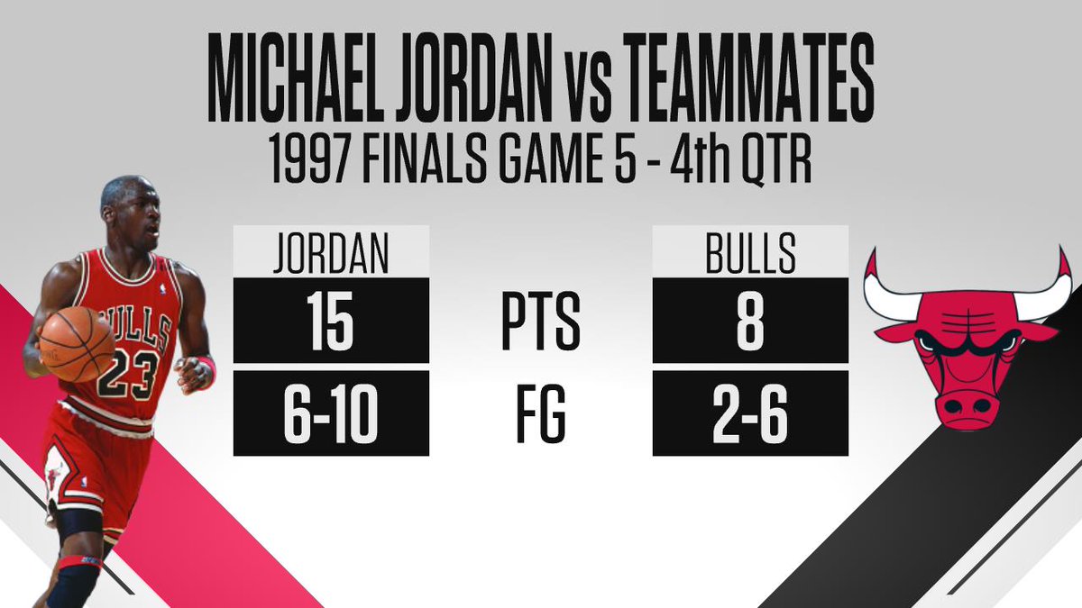 Michael Jordan Flu Game