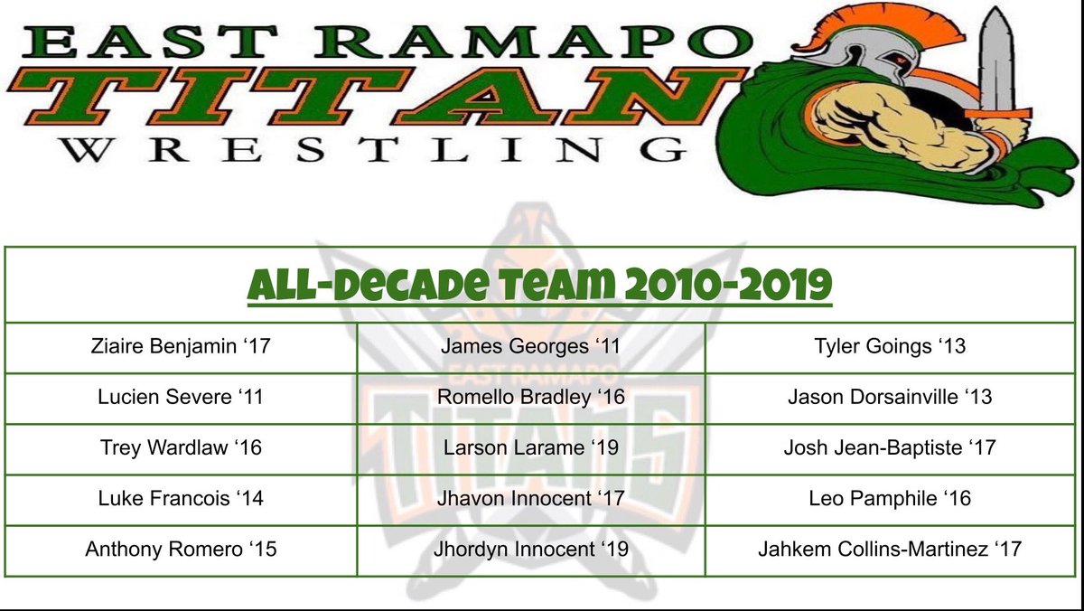 EastRamapo Wrestling (@titanswrestle) on Twitter photo ER Titan Wrestling All Decade Team
<a href="/RyanPKearns/">Ryan Kearns</a> <a href="/EastRamapoCSD/">East Ramapo CSD</a> <a href="/RamapoHS/">Ramapo Athletics</a> <a href="/SVHStigers/">S.V. Athletics</a> ER Titan Wrestling All Decade Team
<a href="/RyanPKearns/">Ryan Kearns</a> <a href="/EastRamapoCSD/">East Ramapo CSD</a> <a href="/RamapoHS/">Ramapo Athletics</a> <a href="/SVHStigers/">S.V. Athletics</a>