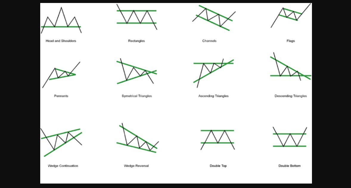 DynobriT's tweet image. Candlestick formations of interest and high success rates. #Forextrader #Candlesticks #PipCollector