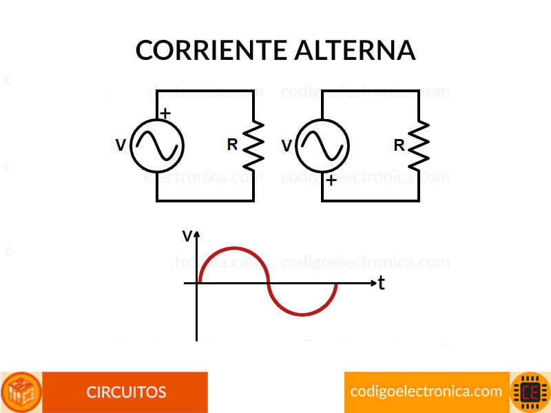 codelectronica's tweet photo. Aprendamos los conceptos básicos de la corriente alterna, la forma y características de las ondas y conocer sus gráficas, en este post https://t.co/dPoDg4zU42 te explicamos el detalle de este tema https://t.co/aL40kyRV8z