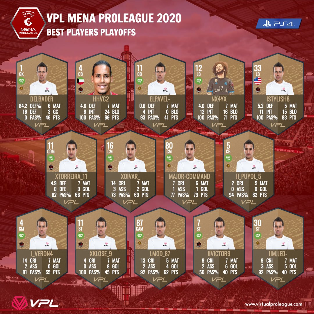 #PS4 Here is Team Of The Season of 

🏆 VPL Champions League 2020
🏆 VPL MENA ProLeague 2020

#ProClubs #بروكلوب  #VPL #11vs11